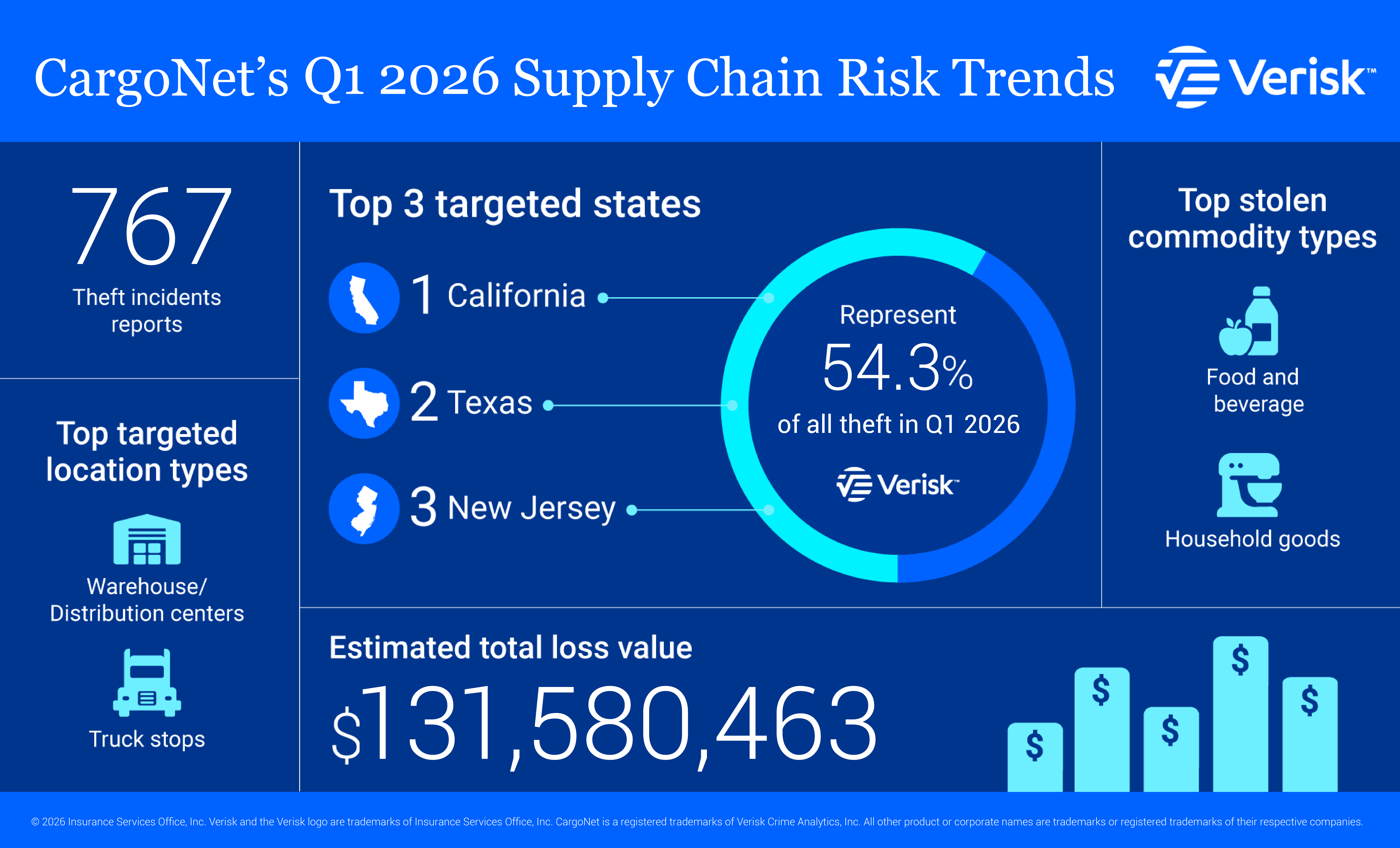 CargoNet-Q1-2026-Infographic