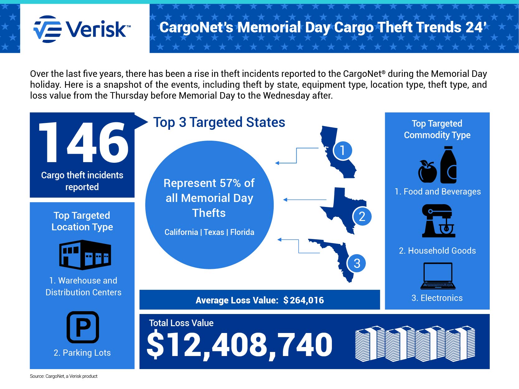 Memorial day infographic images 2024-01