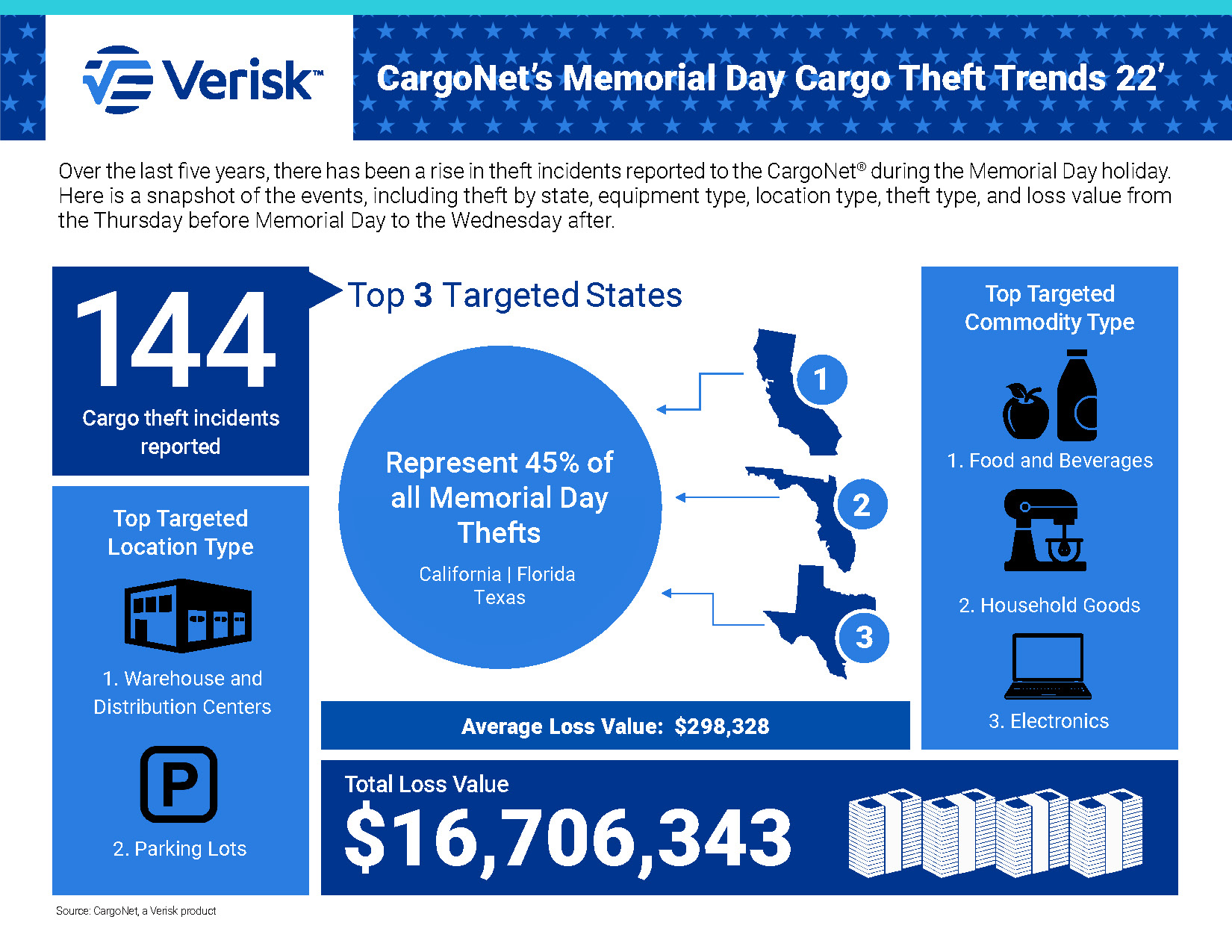 Verisk_CargoNet_Memorial_Day_2022_Page_1