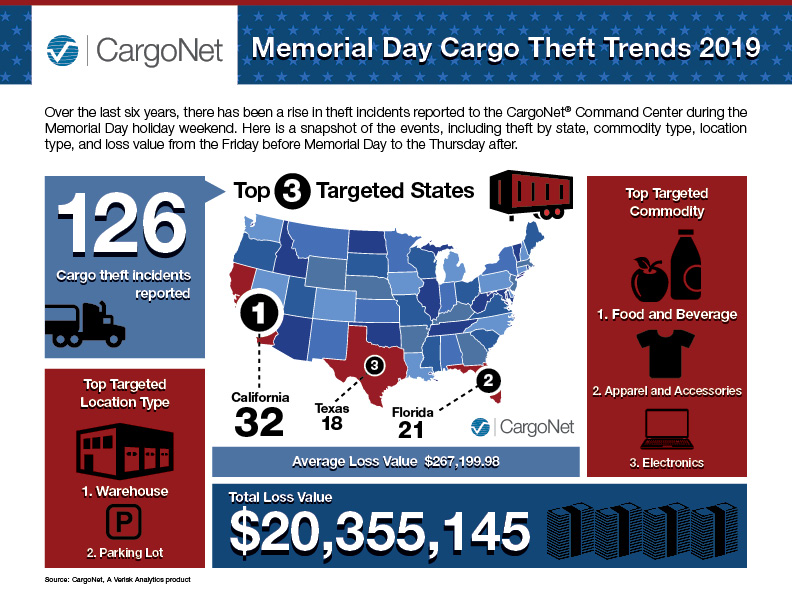 CargoNet_MemorialDay_Infographic_2019p1