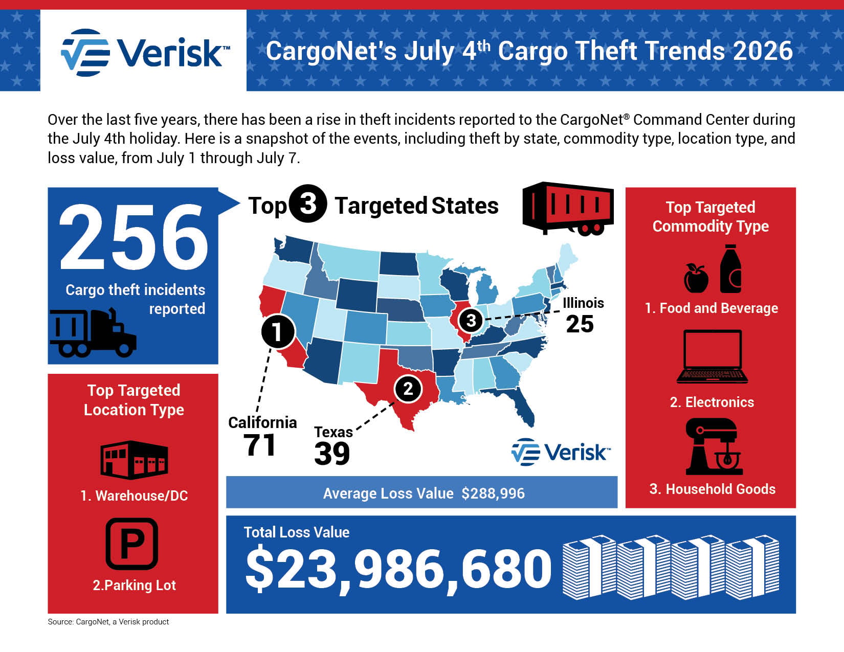 CargoNet July 4 2026 Infographic
