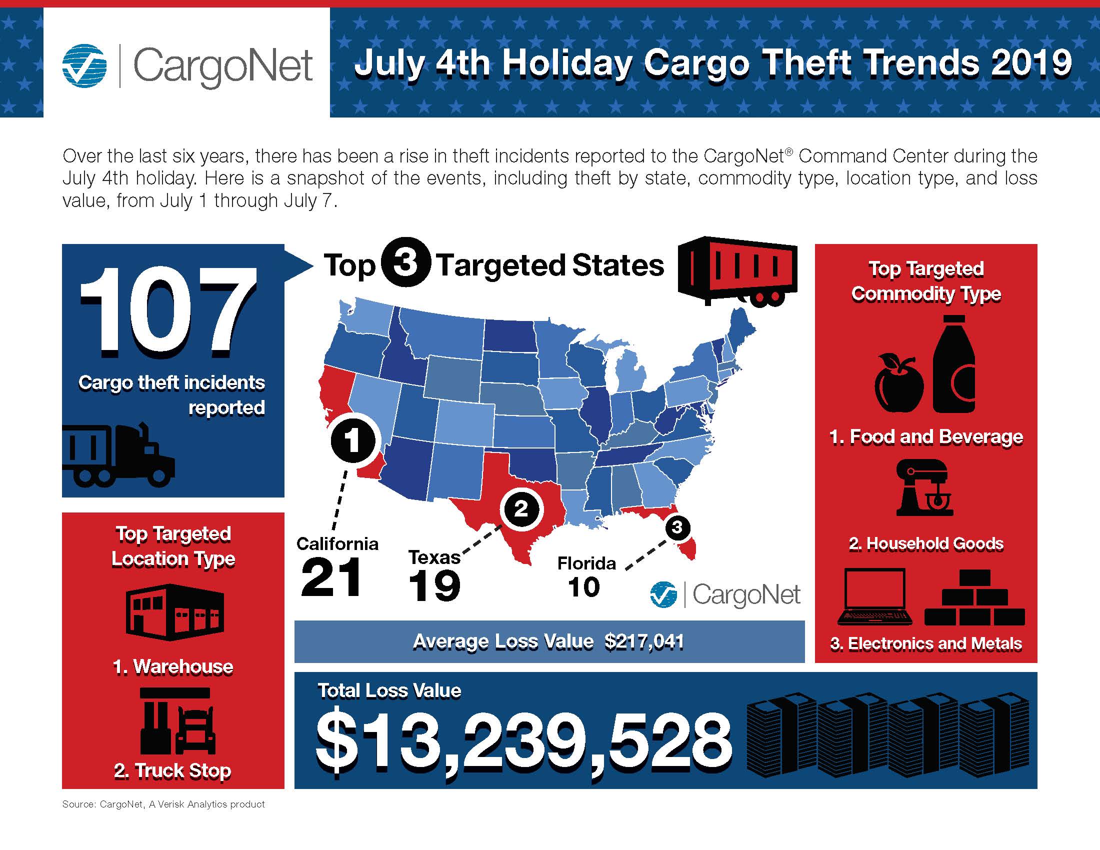 CargoNet July 4th Infographic and Security Tips 2019__Page_1