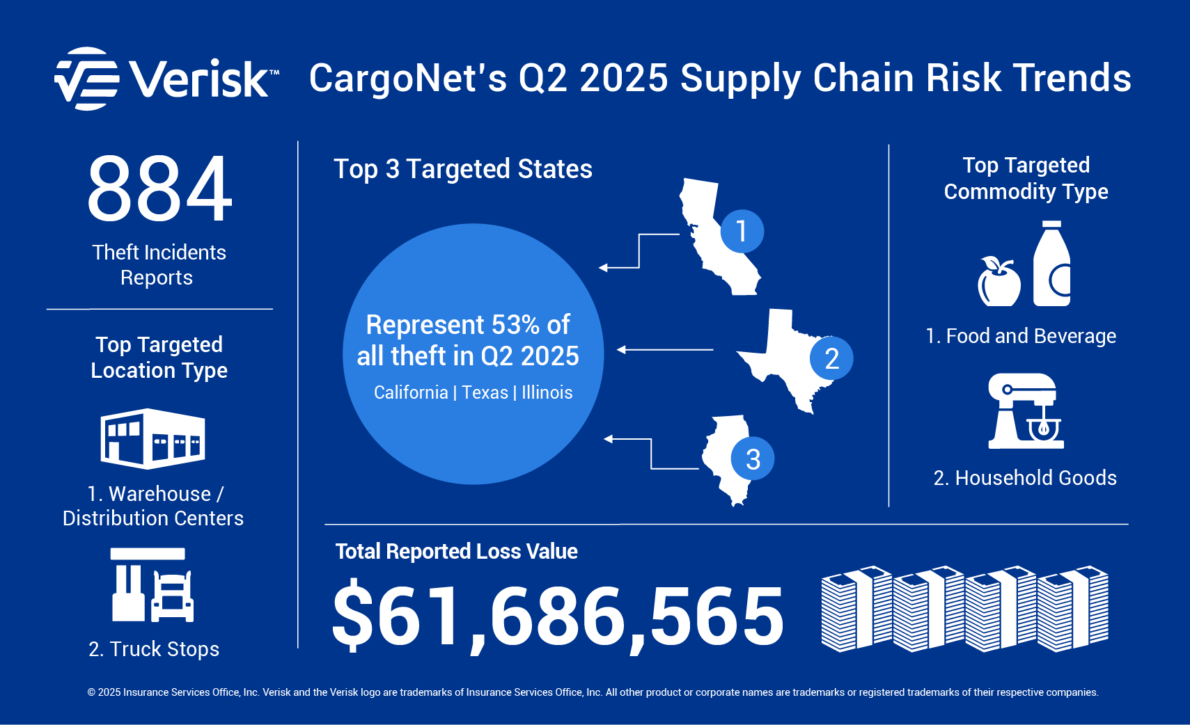 CargoNet Q2 2025 Infographic