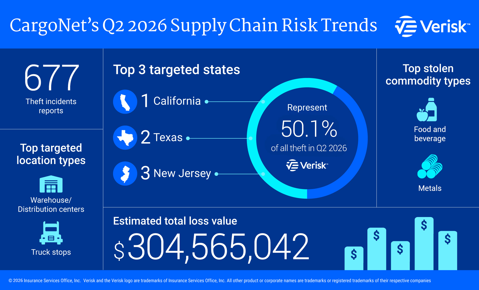 CargoNet-Q2-2026-Infographic