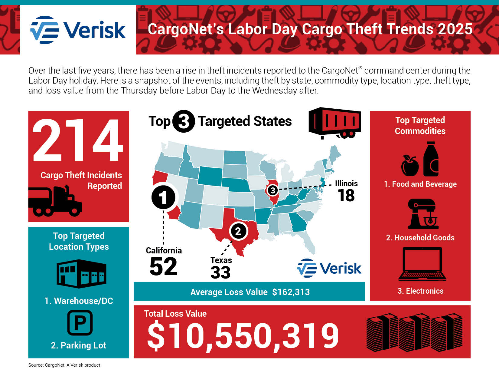 CargoNet_LaborDay_Infographic_2025