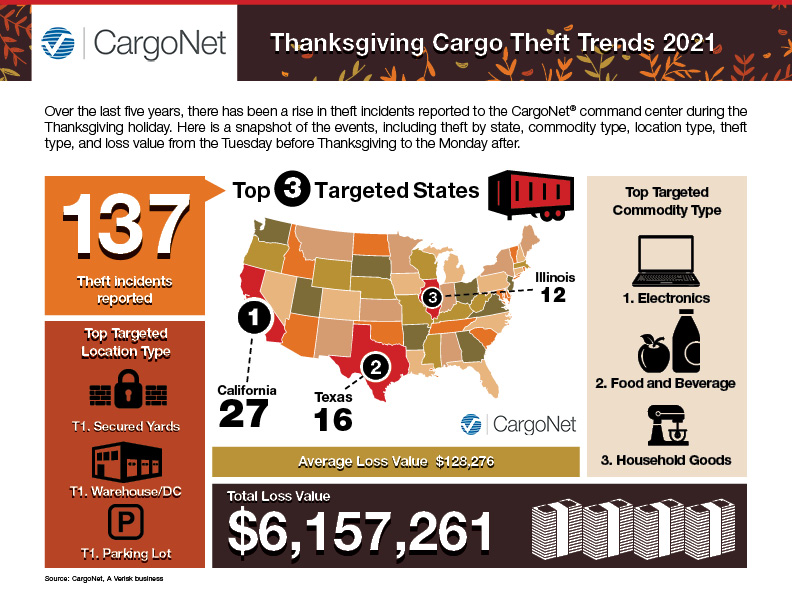 CargoNet_Thanksgiving_Infographic_2021