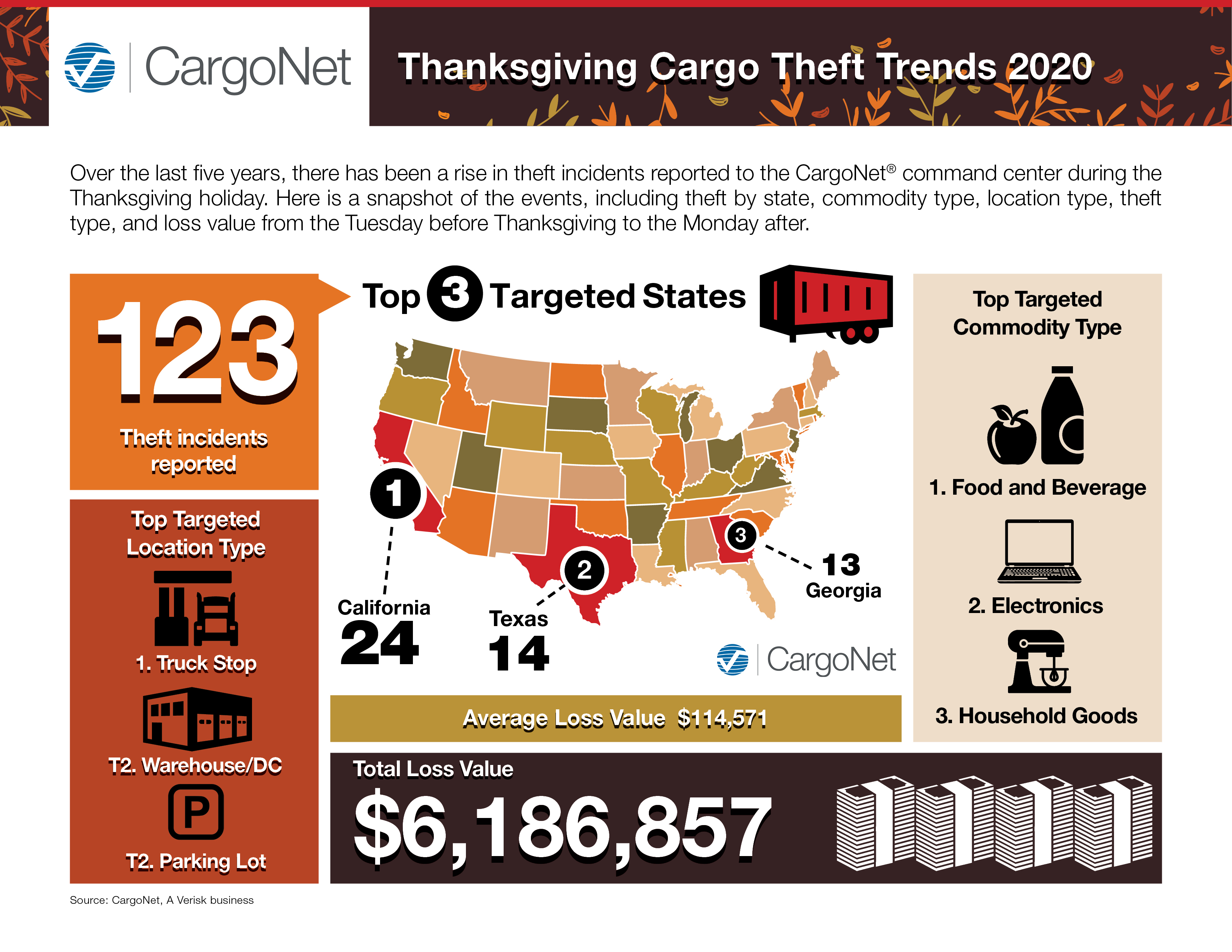 CargoNet_Thanksgiving_Infographic_and_Tips_2020