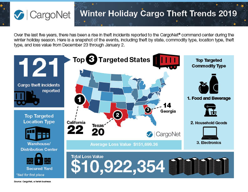 CargoNet Winter 2019 Infographic